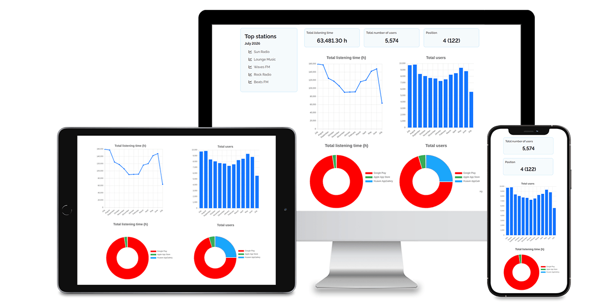 Usage Statistics Dashboard